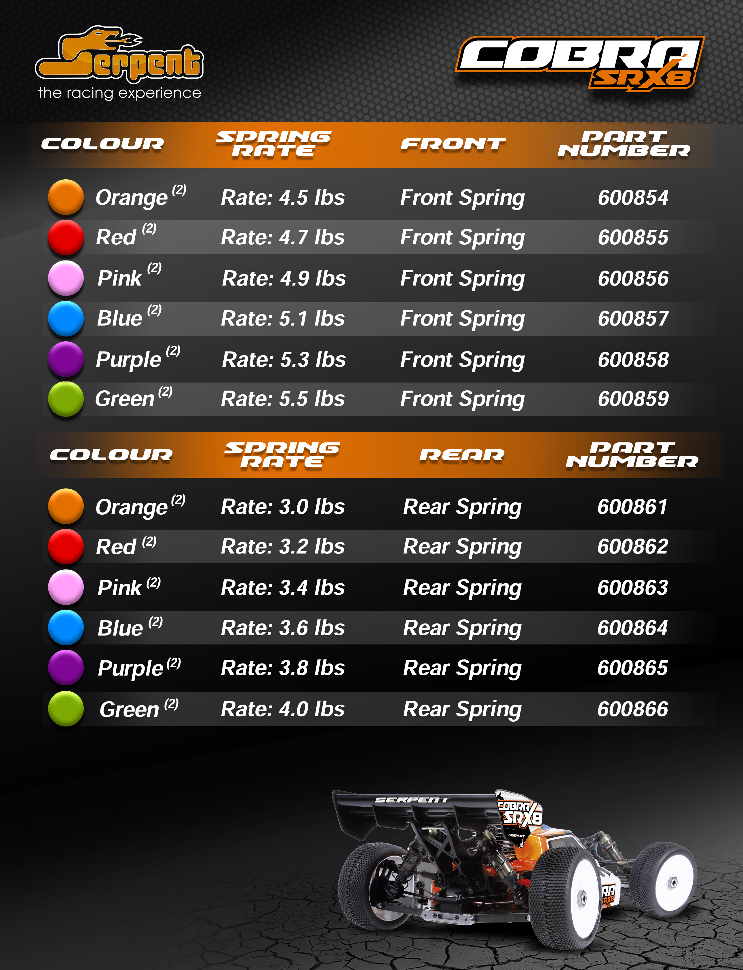 SRX8_spring_chart